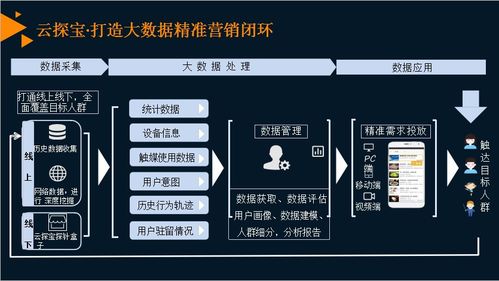 云探寶大數(shù)據(jù)智能營銷系統(tǒng) 開啟官網(wǎng)咨詢新紀(jì)元